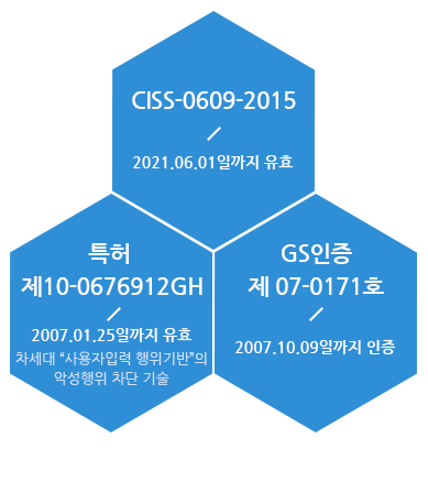 CISS-0609-2015,특허 제10-0676912GH,GS인증 제07-0171호